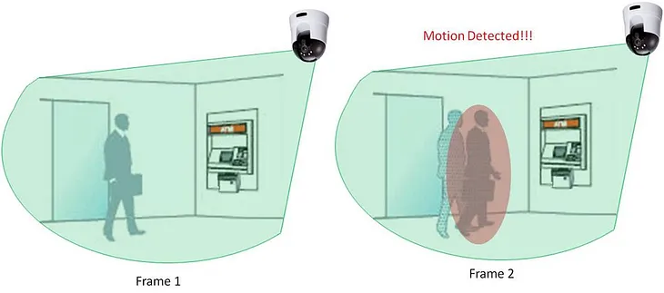 Motion detection