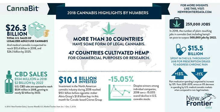 Cannabis Jobs Outlook