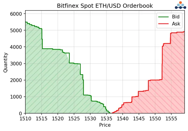 A simple example of a high-frequency trading strategy