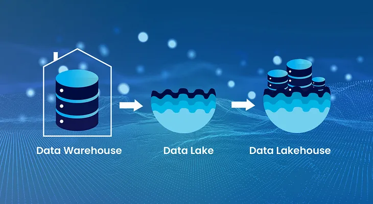 End to End Data Engineering for Data Lakehouse with Airflow, Minio, Kafka, Apache Spark, Apache…