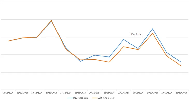 Simplifying Data Science: When Simple Math Beats Complex Models