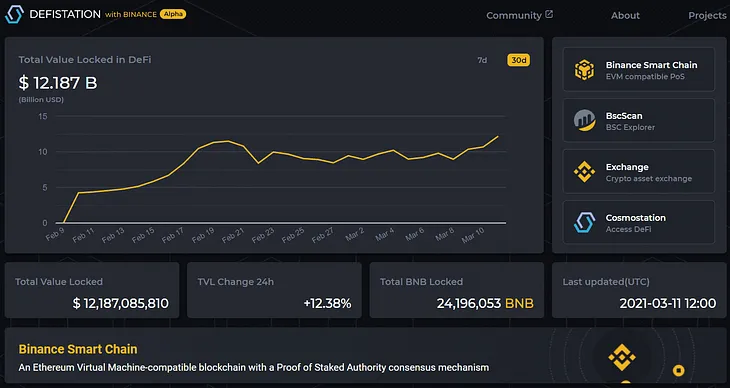 How to use Binance Smart Chain (BSC) for Beginners