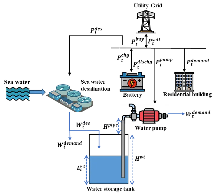 McCormick envelopes : A convex relaxation for water pump equation in an optimization problem of…