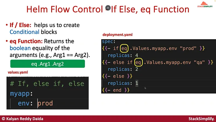 Helm masterclass series : Helm if , else with EQ function .