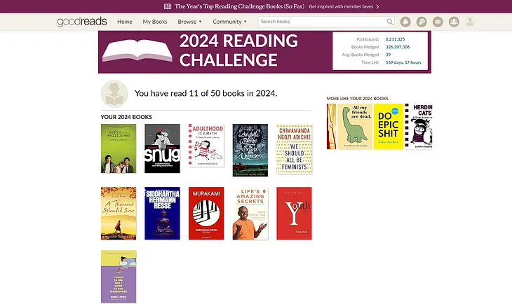 Screenshot of my reading progress on Goodreads so far in 2024