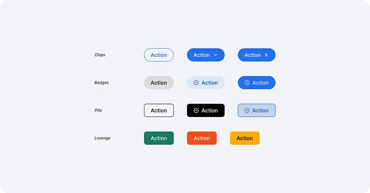 Design system dilemmas: similar looks, different functions