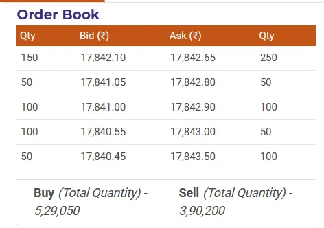 Options Scalping using Full-Depth Order Book Analytics in Intraday Trading