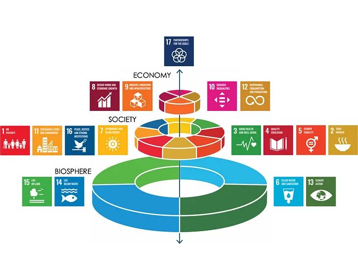 Embedding the SDGs in the DNA of Fire & Rescue Services