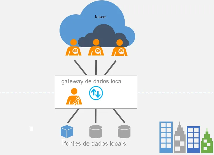 Gateway to Analysis Services in Power BI