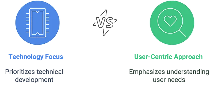 How to achieve successful AI product adoption?