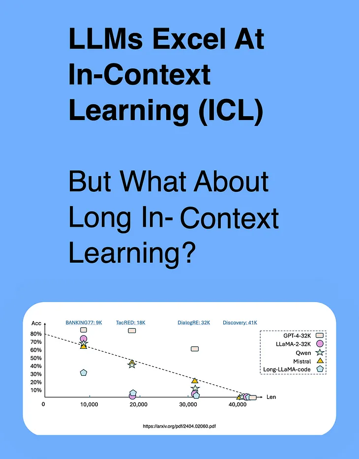 LLMs Excel At In-Context Learning (ICL), But What About Long In-context Learning?