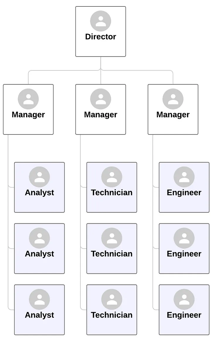 Solving Problems of Growth in Team Management for Technical Support, IT Ops and Cybersecurity