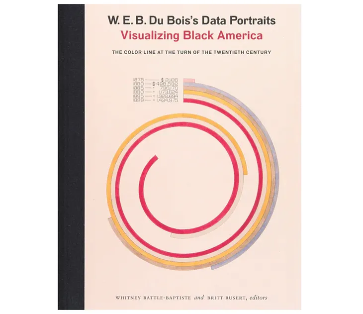 Why The Work of W.E.B. Du Bois is a Data Story Worth Retelling