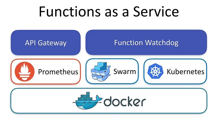 OpenFaaS: Installation and first Python function (Part I)