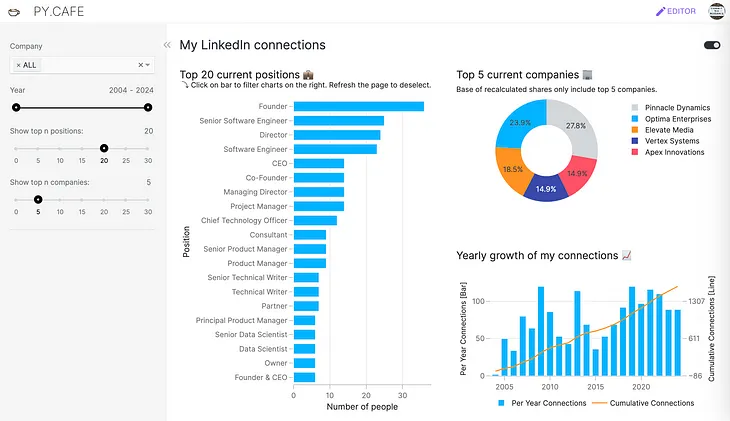 A screenshot shows a Vizro dashboard: white background and three colored charts that illustrate data from LinkedIn connections.