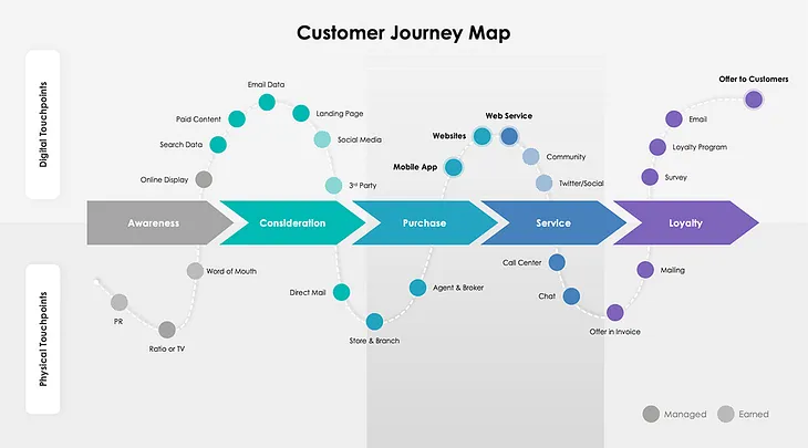 The Myth of the Funnel and the Journey — Part 1