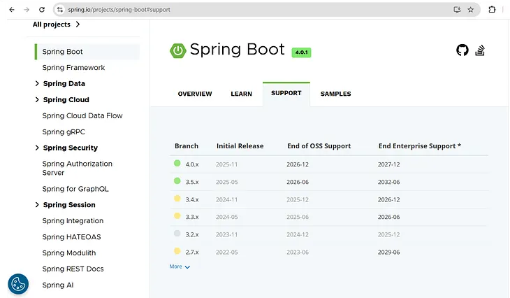 The most insightful stories about Spring Boot - Medium