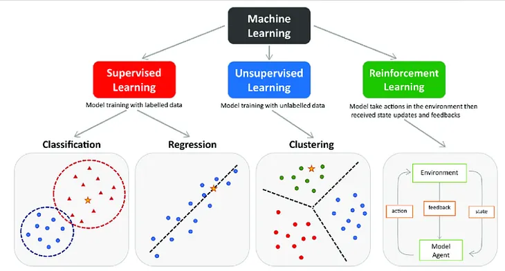 The most insightful stories about Machine Learning Projects - Medium