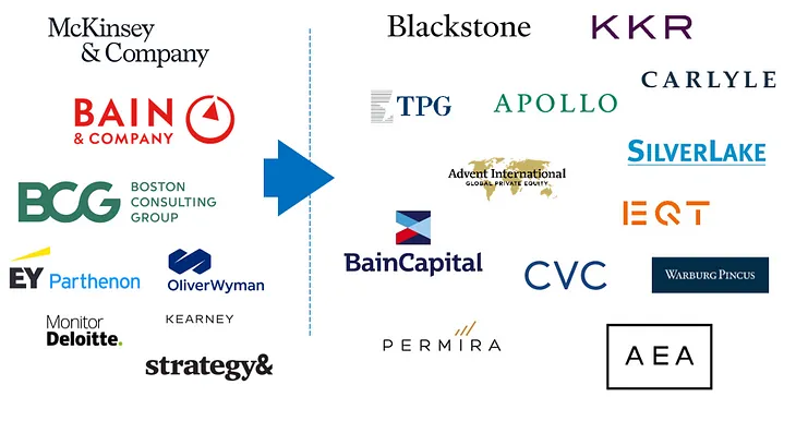 11 Most Powerful Private Equity Players