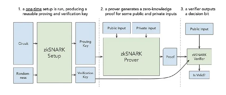 At the Aleo Shanghai Conference on July 2, he shared “AleoIOU: an attempt to develop privacy dApp…