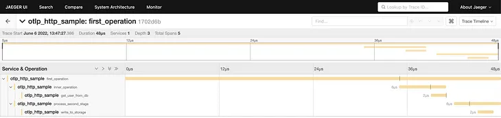 How to begin with Traces in Crystal