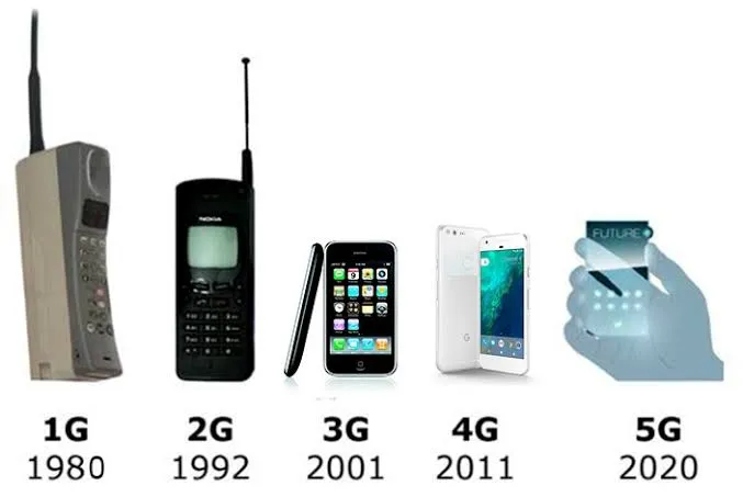 The Evolution of Smartphones: A Revolutionary Journey