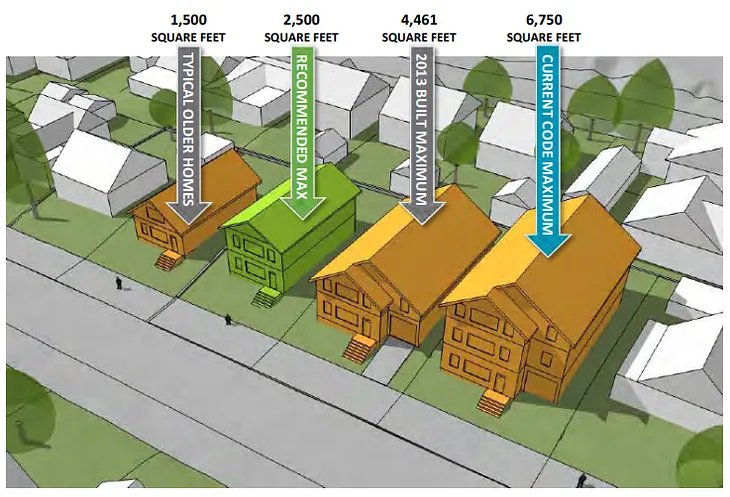 The ‘residential infill project’: Portland’s anti-McMansion recipe