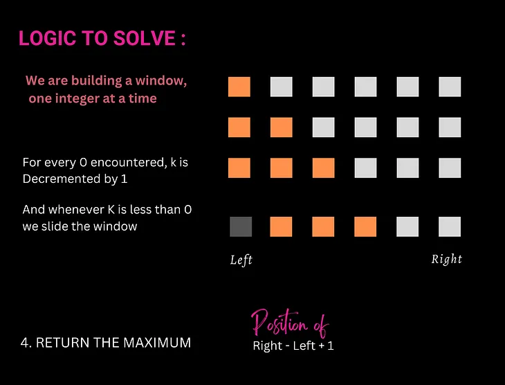 Cracking DSA Problems with Sliding Window: A Minimalist’s Guide