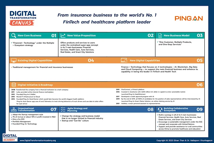 Ping An: From the Insurance Business to the World’s №1 FinTech and Healthcare Platform Leader