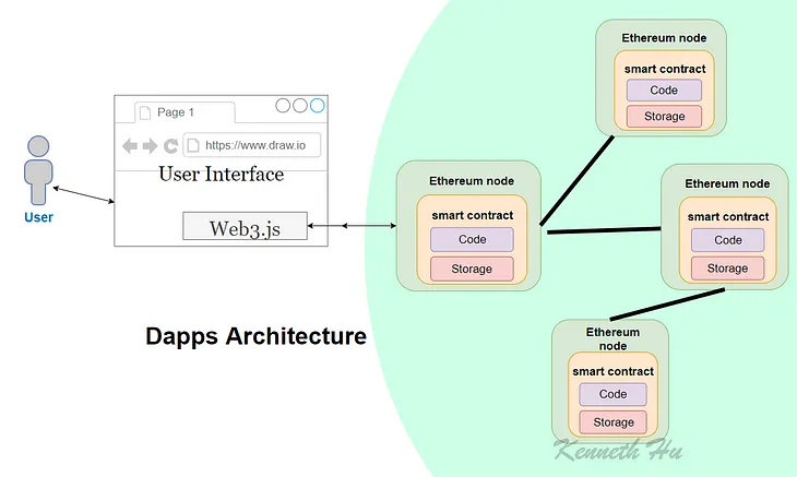 Web3 .js Ethereum Javascript API