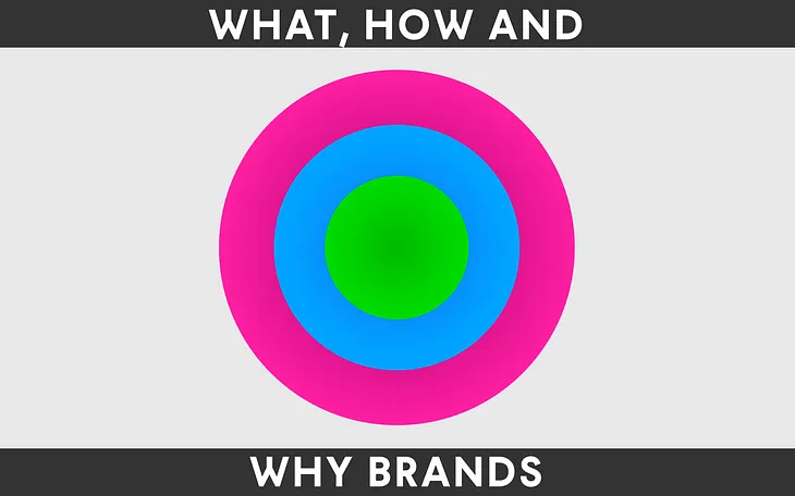 Your Brand Answers What, How, and Why