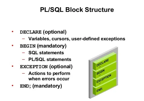 pl sql block structure