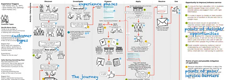 Experience Maps