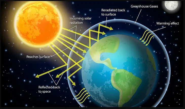 UNDERSTANDING CLIMATE CHANGE 2 — HOW DOES CLIMATE CHANGE OCCUR?