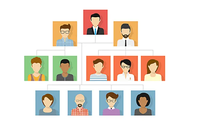 Nine Types Of Employees