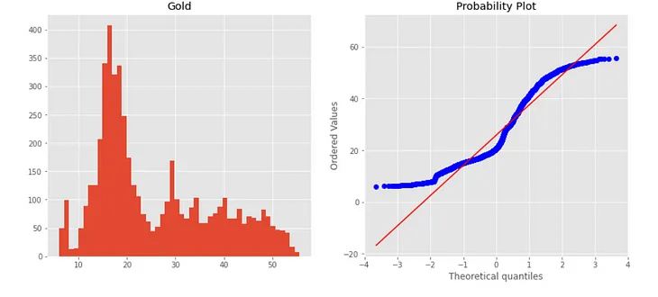 Forecasting using Granger’s Causality and VAR Model