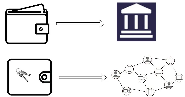 Hierarchical Deterministic (HD) Wallet