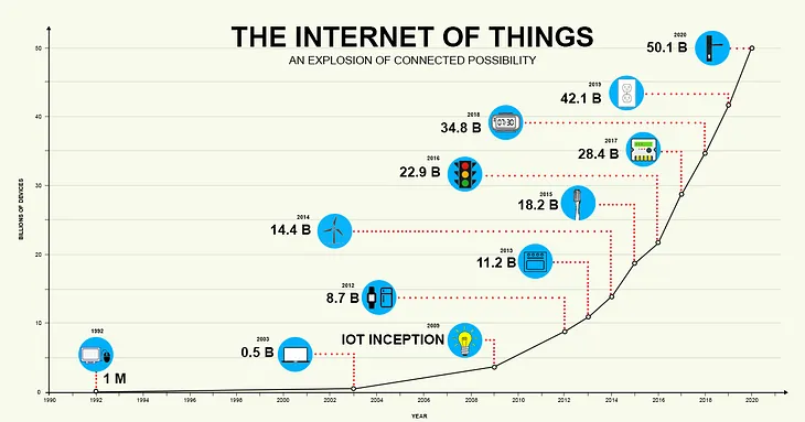 Internet of Things (IoT) Integration with Supply Chain Management