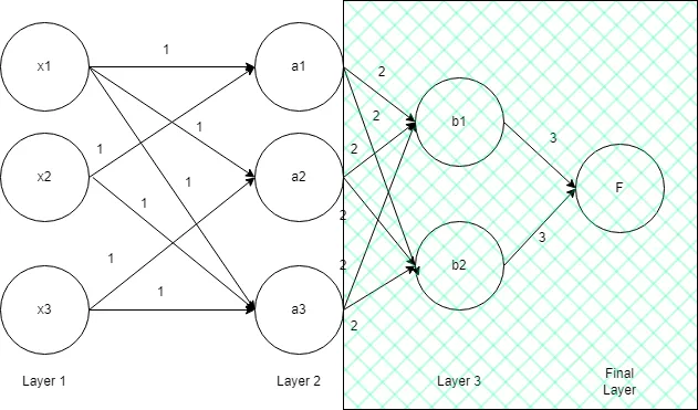 Think Twice, Calculate Less: Unlocking Intuition for Problem-Solving