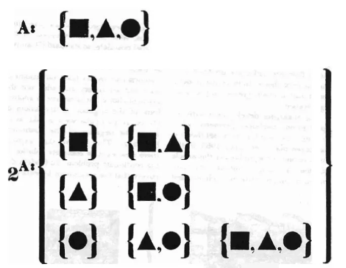 [Badiou and Science] 1.1 Sets and Multiplicities