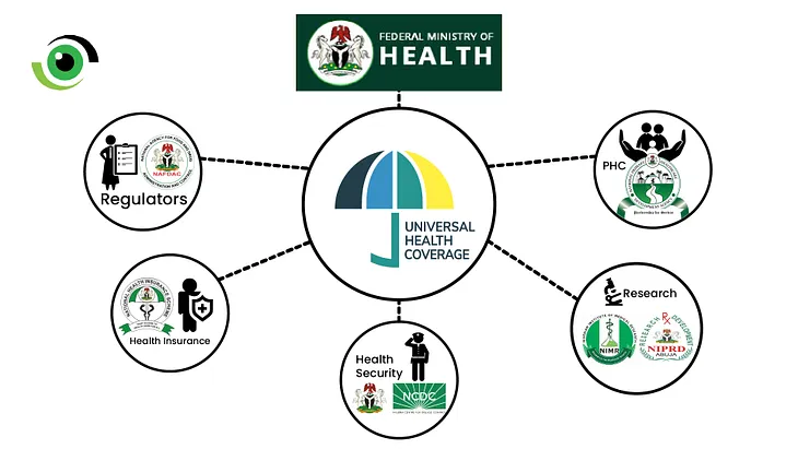 Cultivating Political Will for Universal Health Coverage (UHC) in Nigeria
