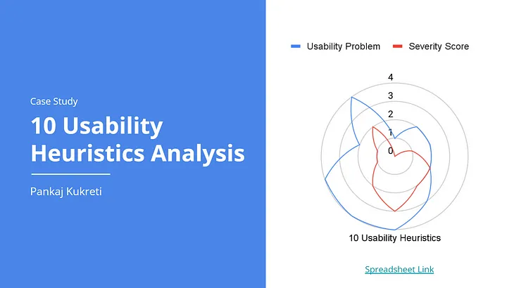 Mastering Heuristic UX: A Designer’s Journey (with Free Case Study!)