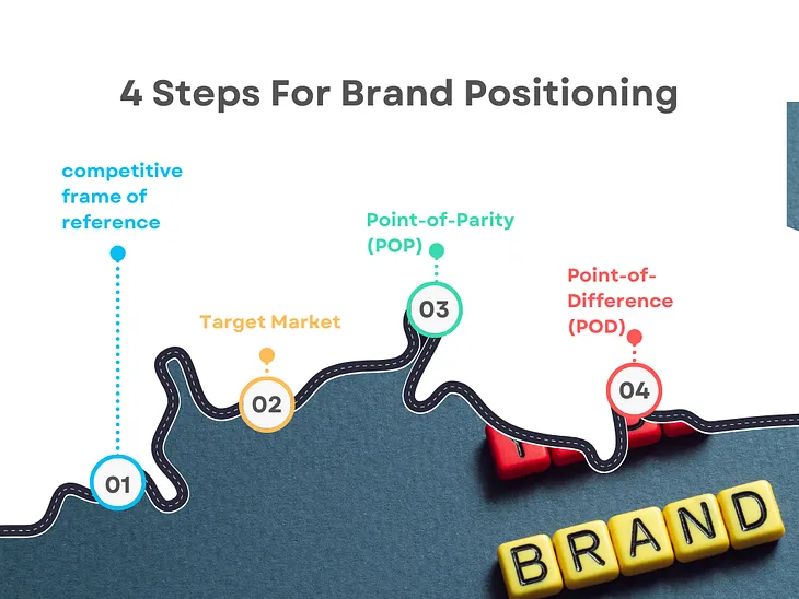 How You Can Define Brand Positioning For Build Brand Equity