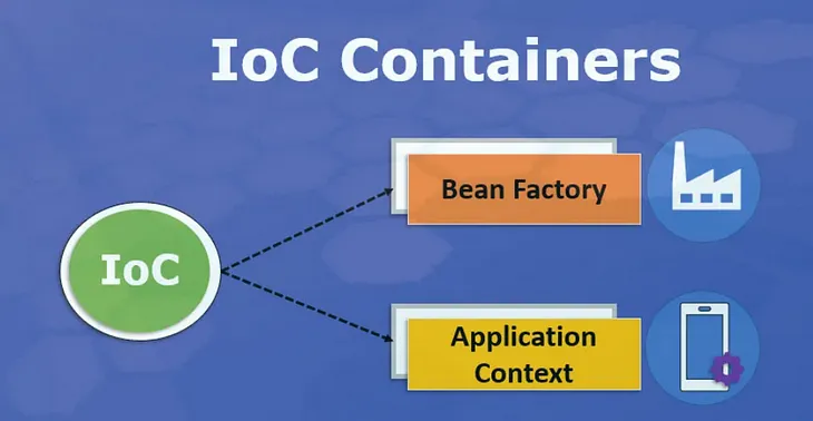 IoC Container Types