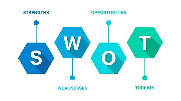 Understanding SWOT Analysis in UI/UX Design