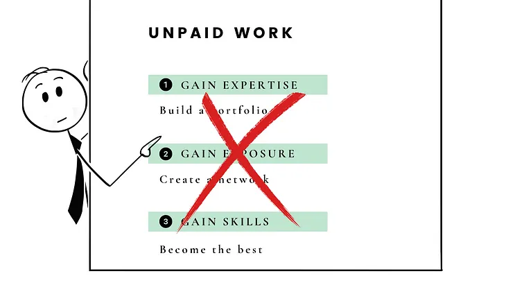 The Hidden Cost Of Unpaid Work