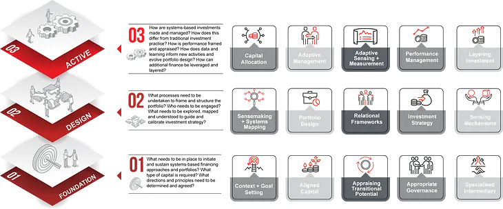 Our Impact Finance R&D program