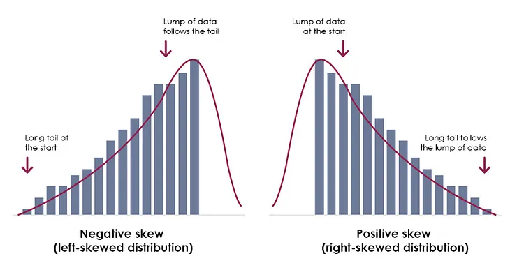 The Difference Between Mean and Median: Why It Matters in Data Analysis