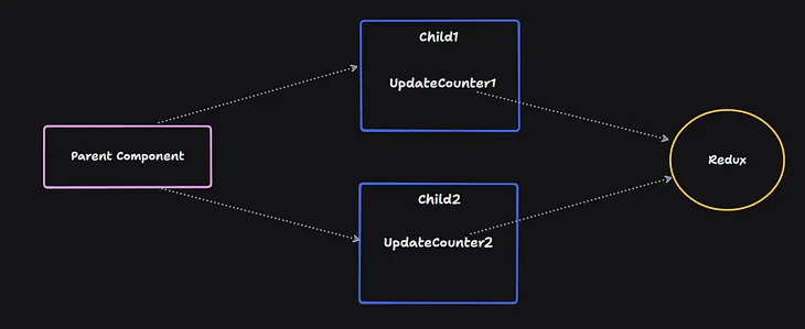 The most insightful stories about JavaScript - Medium