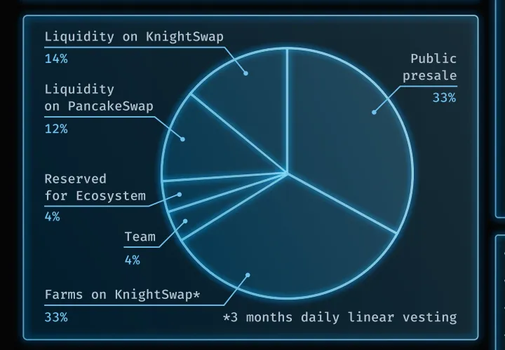 GLITCH GUILD TOKENOMICS